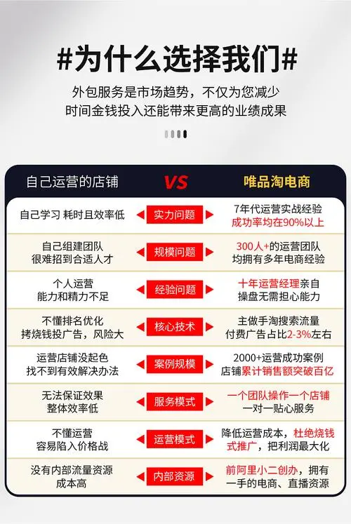代运营的收费标准（代运营服务及收费）