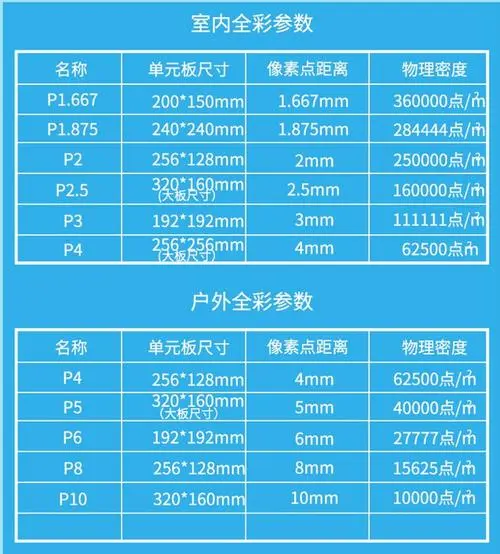 led显示屏报价方案（led显示屏投放广告报价）