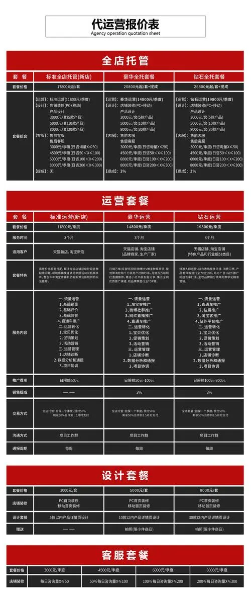 代运营一般收费（代运营收费标准）