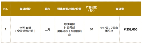 上海地铁广告投放价格，上海地铁广告位价格表