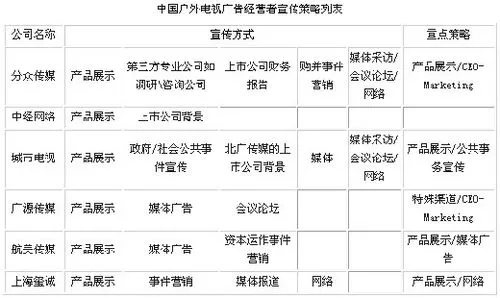 户外广告策略与销售优化（户外广告投放销售技巧）