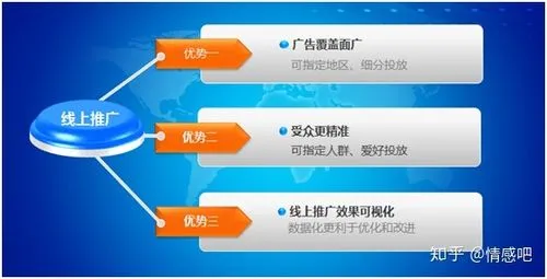 线下广告引流（线下广告引流方案）