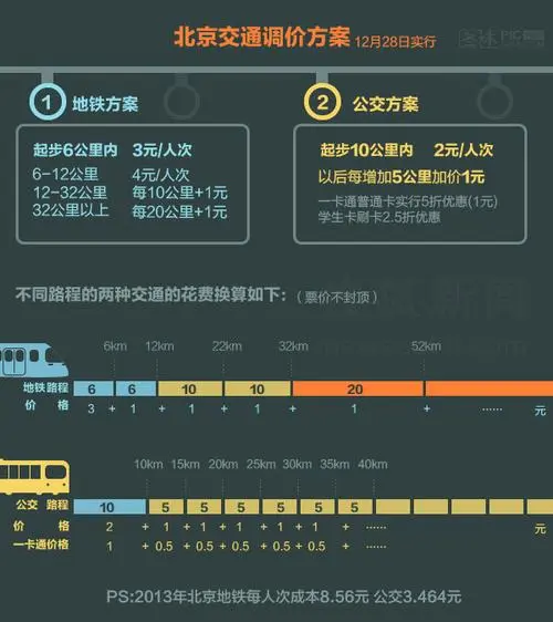 北京地铁广告价格，北京地铁广告价格表