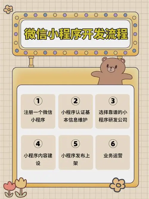 微信小程序投放广告多少钱（微信小程序投放广告多少钱一条）