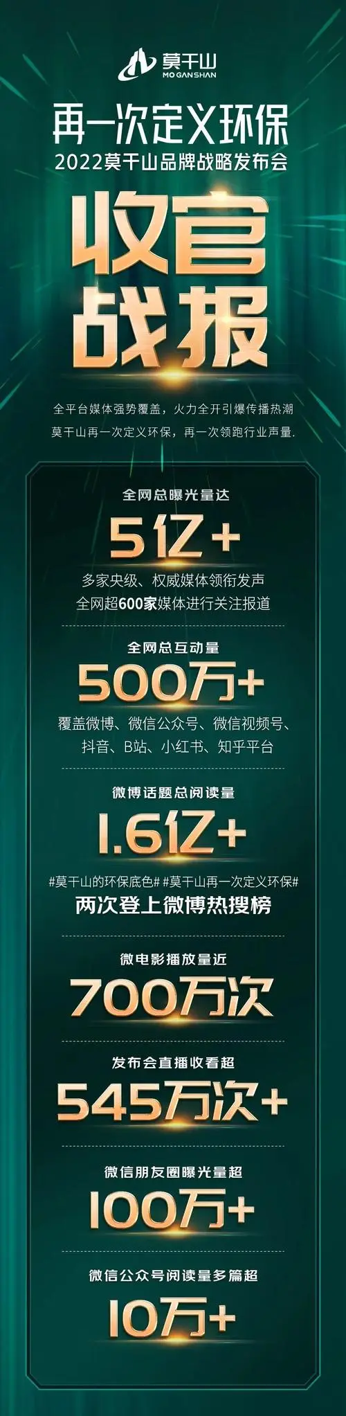 机场广告的效果评估：实现营销目标
