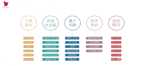 新媒体传播渠道有哪些（新媒体营销传播渠道）