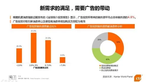 广告投放优化（目标受众定位）
