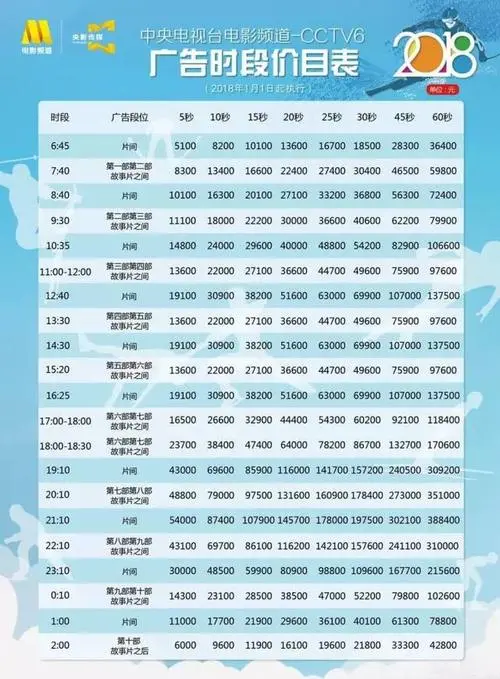电影院映前广告怎么做，电影院映前广告费用