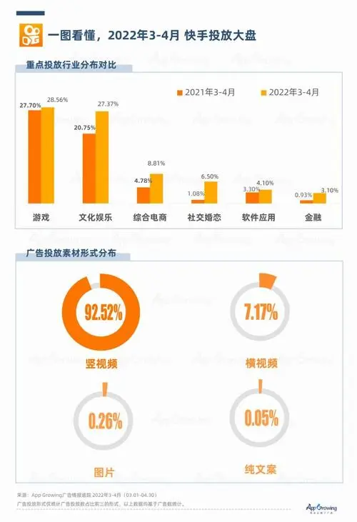 新手必看：如何在抖音快手投放广告，快速获取精准流量