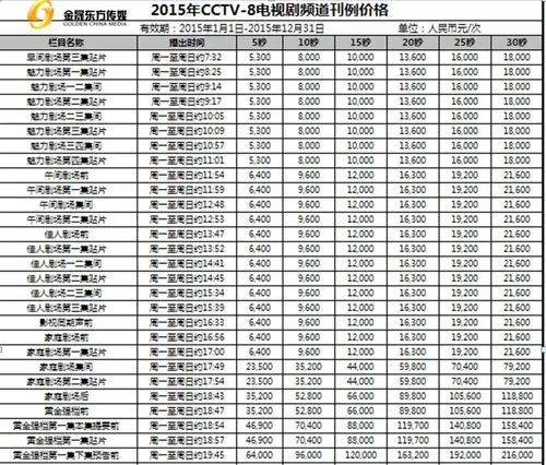北京广告投放多少钱（北京广告投放多少钱一次）
