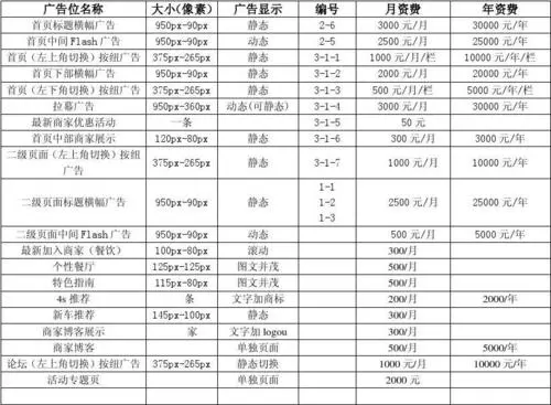 广告费用包括哪些（广告费用内容）