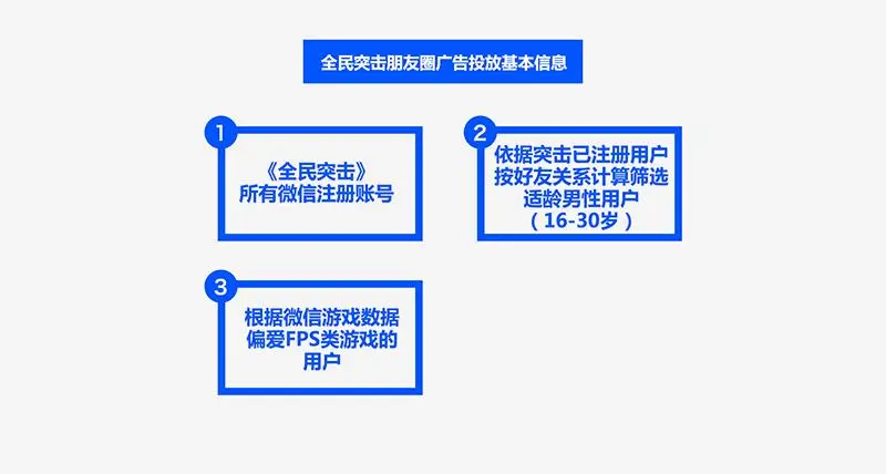 网络广告新趋势：微信朋友圈广告，提升品牌知名度