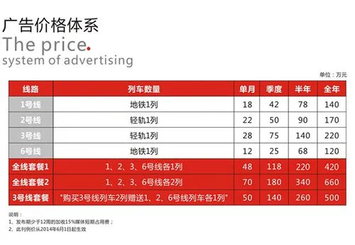 做一次地铁广告多少钱（城市地铁广告价格）
