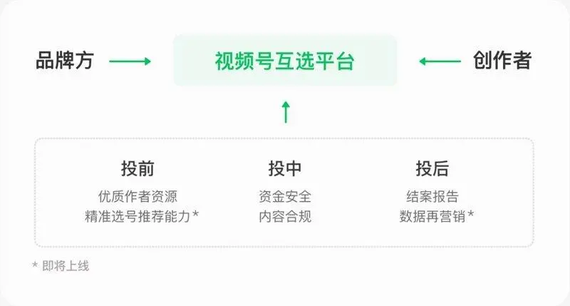 微信视频号小程序广告怎么收费（微信视频号小程序广告收费）