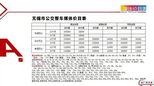 公交广告投放价格大概多少钱（公交车广告收费标准）