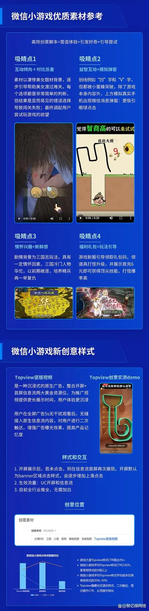 微信小游戏引流广告投放