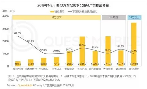 汽车广告投放哪个平台好，汽车广告投放哪个平台好点