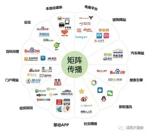 投放广告的自媒体平台都有哪些（自媒体广告投放）