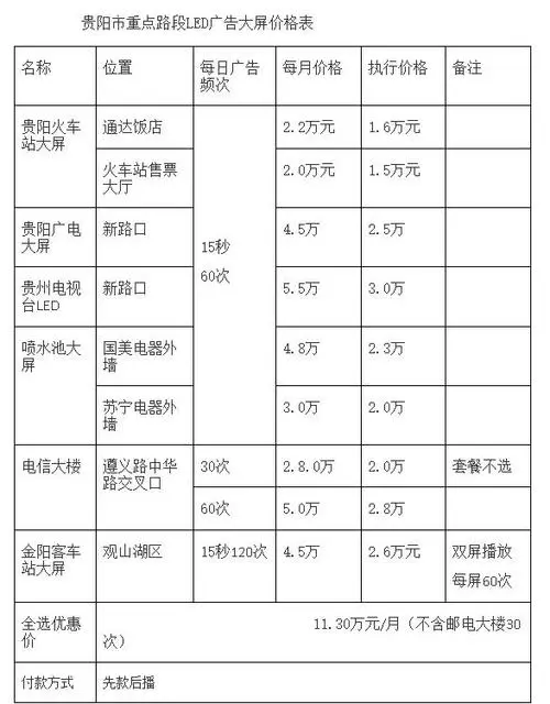 led广告发布价格表（led广告投放价格）