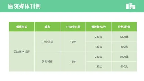 户外广告投放收费标准，户外广告投放收费标准是多少