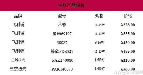 led广告发布费报价表（led广告投放价格）