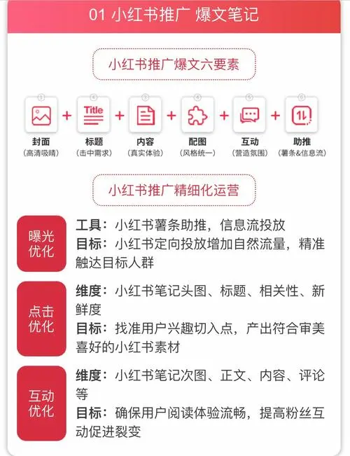 小红书推广价目表（小红书营销费用方案）