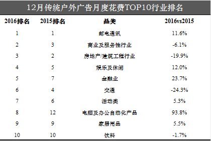户外广告品牌投放价格多少