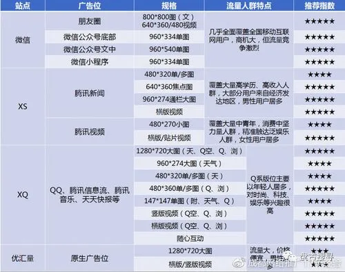 朋友圈广告如何投放（社交媒体推广策略）
