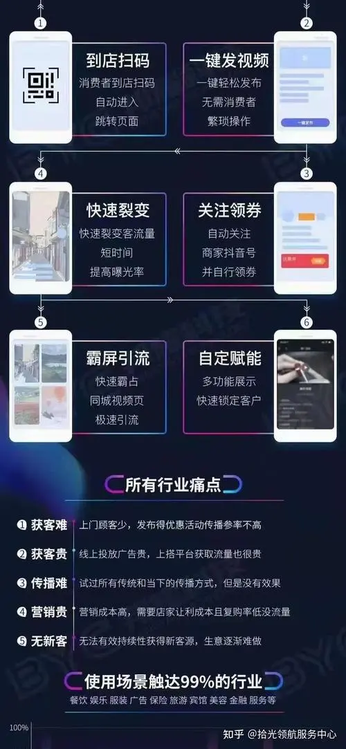 江门快手平台霸屏推广（江门快手平台推广霸屏服务）