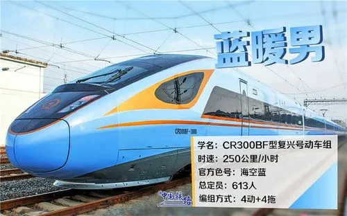 高铁冠名费用大概多少（高铁列车冠名价格）