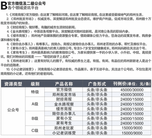 微信公众号广告投放价格，微信公众号广告价格