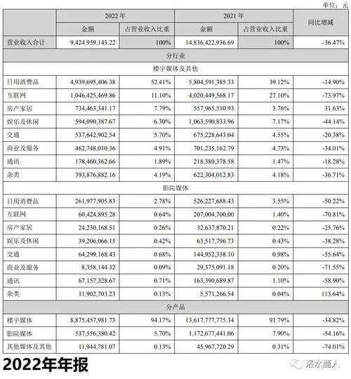 分众传媒电梯广告费用（分众传媒电梯广告价格表2020）