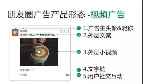 如何在微信朋友圈投放广告（微信朋友圈广告投放策略）