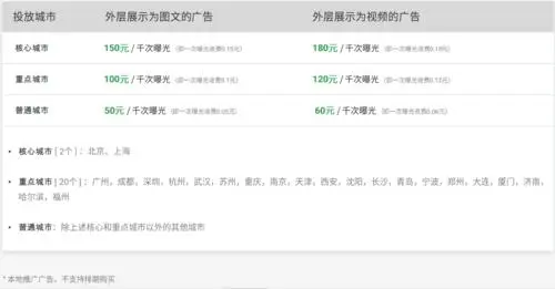 微信朋友圈广告投放多少费用，微信朋友圈广告投放费用贵吗