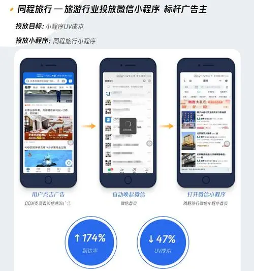 微信小程序广告投放技巧：让你的广告更具吸引力