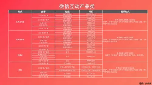 头条广告价格（今日头条广告价格）