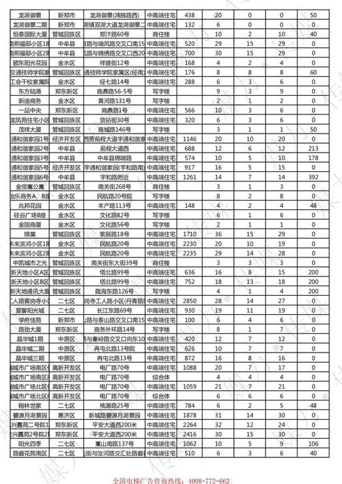 郑州市小区电梯广告费标准