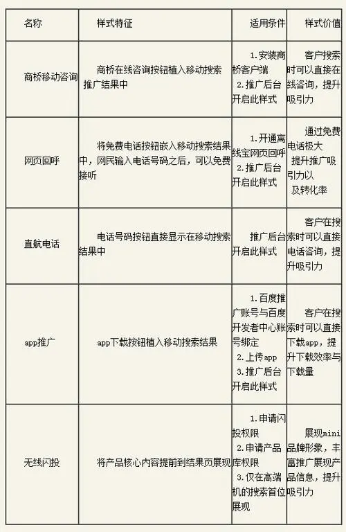 百度推广关键词质量度（百度推广关键词质量度）