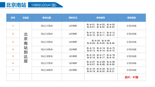 led屏投放广告怎么收费（led屏广告投放价格）