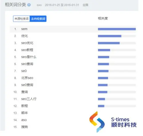 现在百度怎么优化排名（百度如何优化关键词排名）