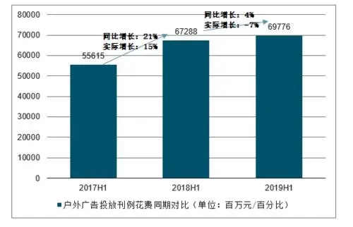 户外广告投放行业如何，户外广告市场现状与趋势分析