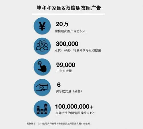 微信朋友圈广告投放多少钱（微信朋友圈广告投放多少钱起投）