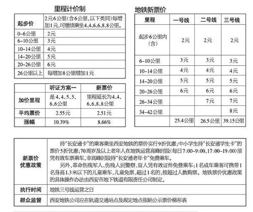 西安地铁投放广告收费（西安地铁广告收费标准）