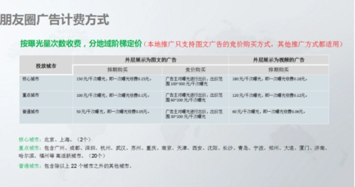 朋友圈广告投放多少钱（社交平台广告费用）