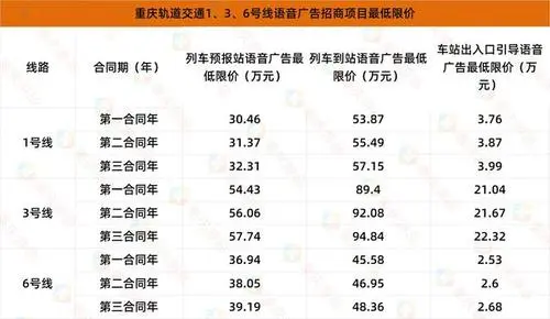 重庆地铁广告投放价格，重庆地铁广告投放价格查询