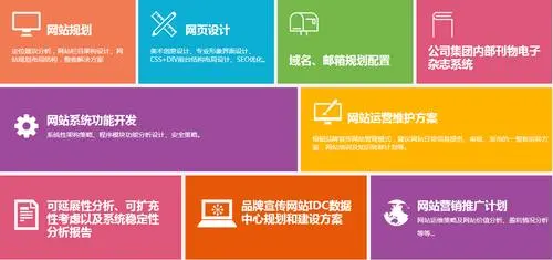 企业网站代运营（在线品牌建设）