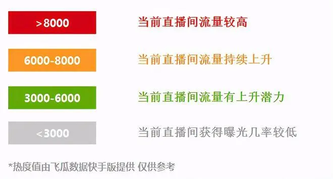 快手投流直播间怎么操作（快手直播流量优化）