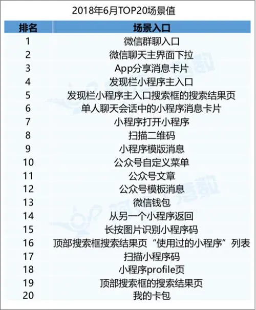 小程序视频广告一条多少钱一个（小程序营销预算）
