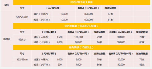 湖南户外广告投放收费标准