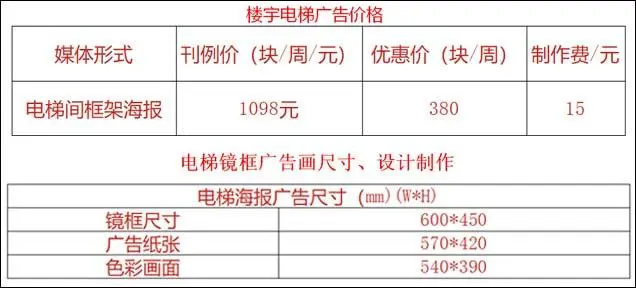 电梯媒体广告多少钱（电梯广告定价）